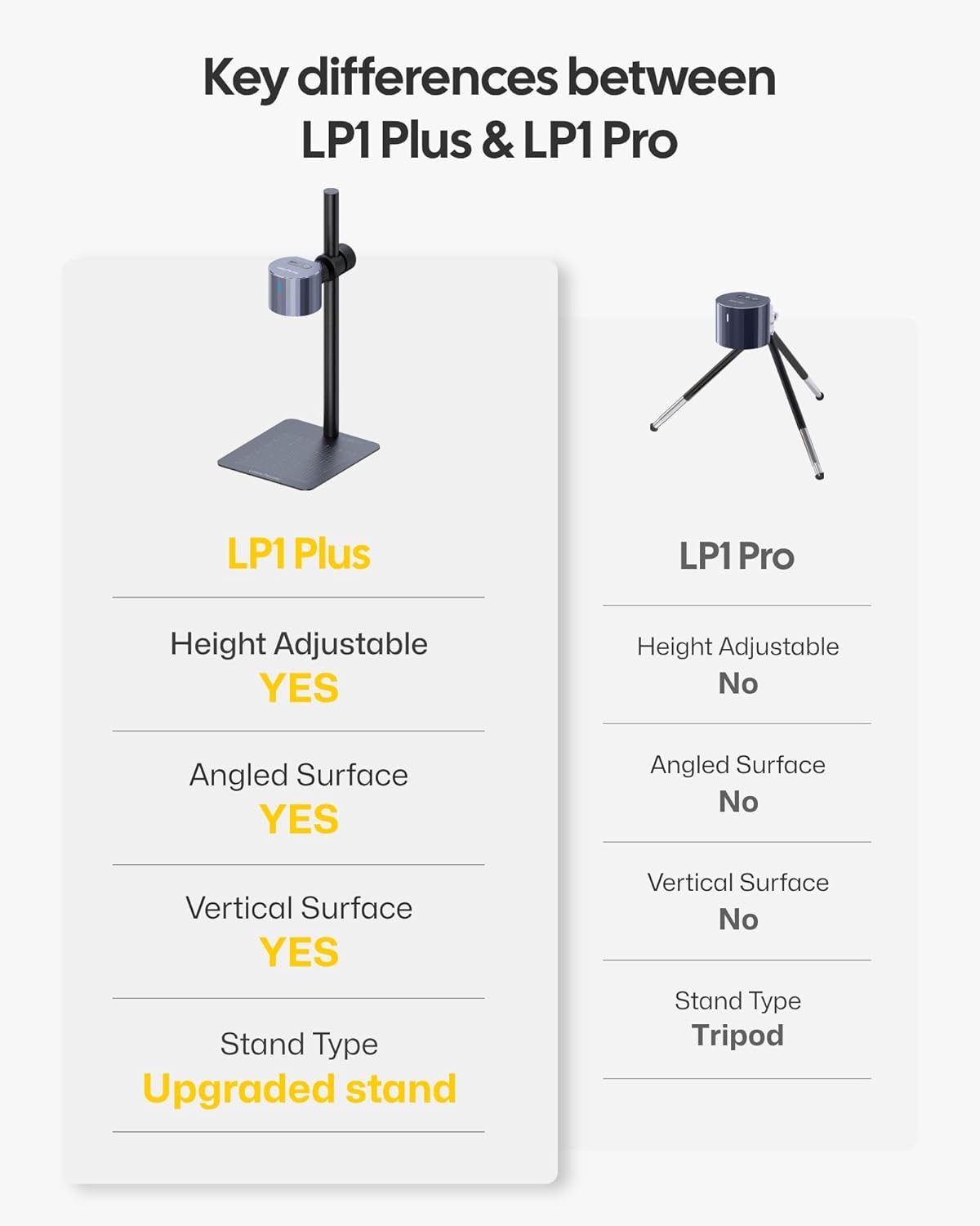 LaserPecker LP1 Plus Mini Laser Engraver