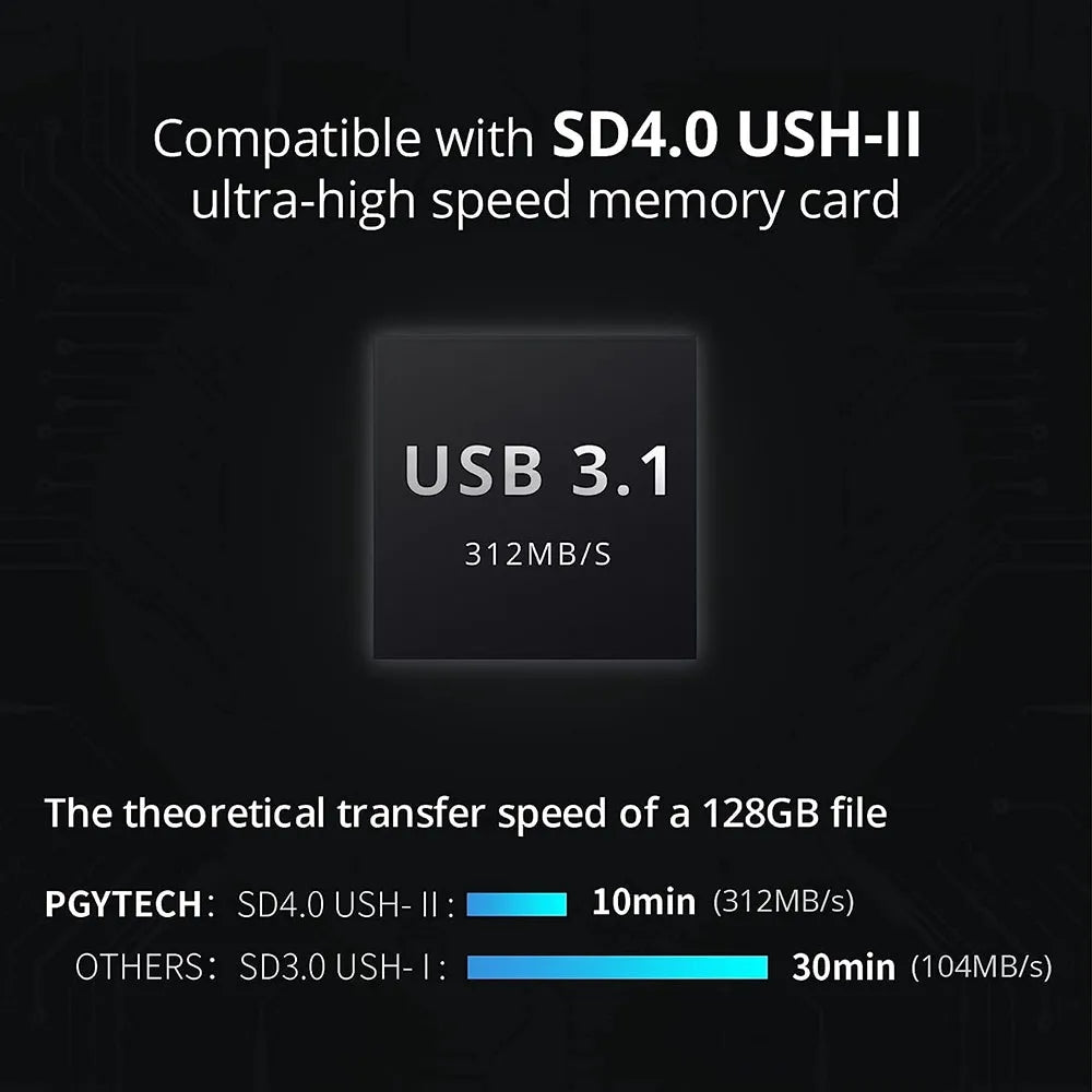 PGYTECH CreateMate High-Speed Memory Card Reader