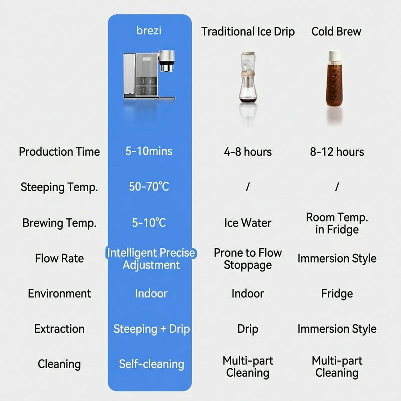 Brezi Automatic Cold Brew Machine