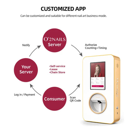 O2Nails Automatic Nail 3D Printer X12.5