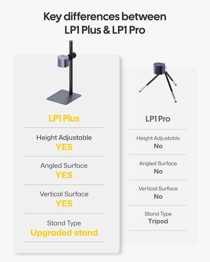 LaserPecker LP1 Plus Mini Laser Engraver