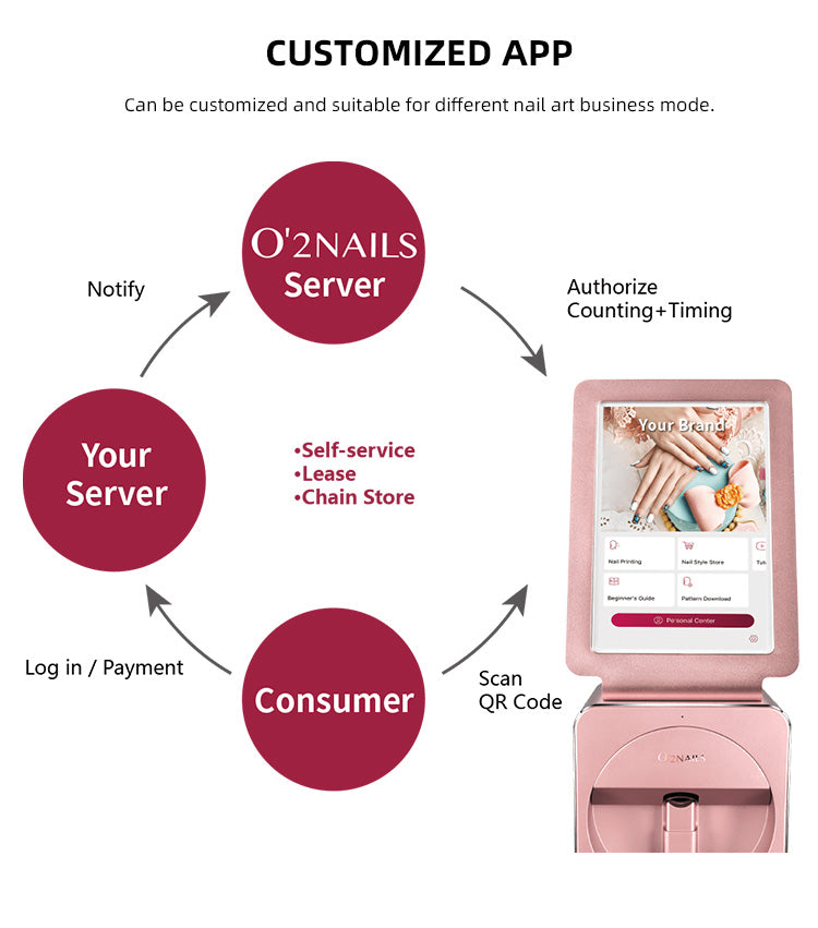 O2Nails 3D Nail Printer X11 Plus