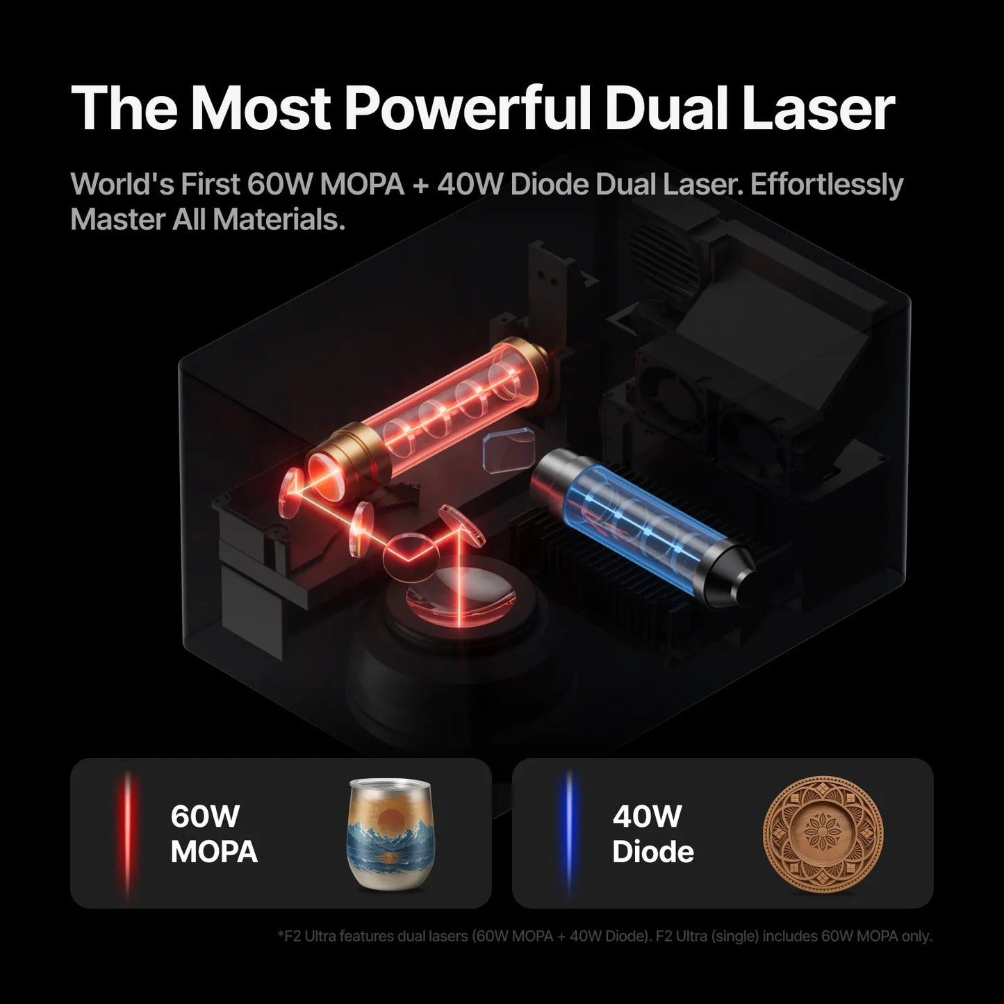 xTool F2 Ultra 60W MOPA 40W Diode Dual Laser with AI