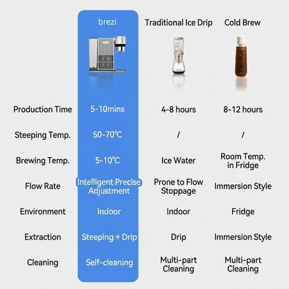 Brezi Automatic Cold Brew Machine